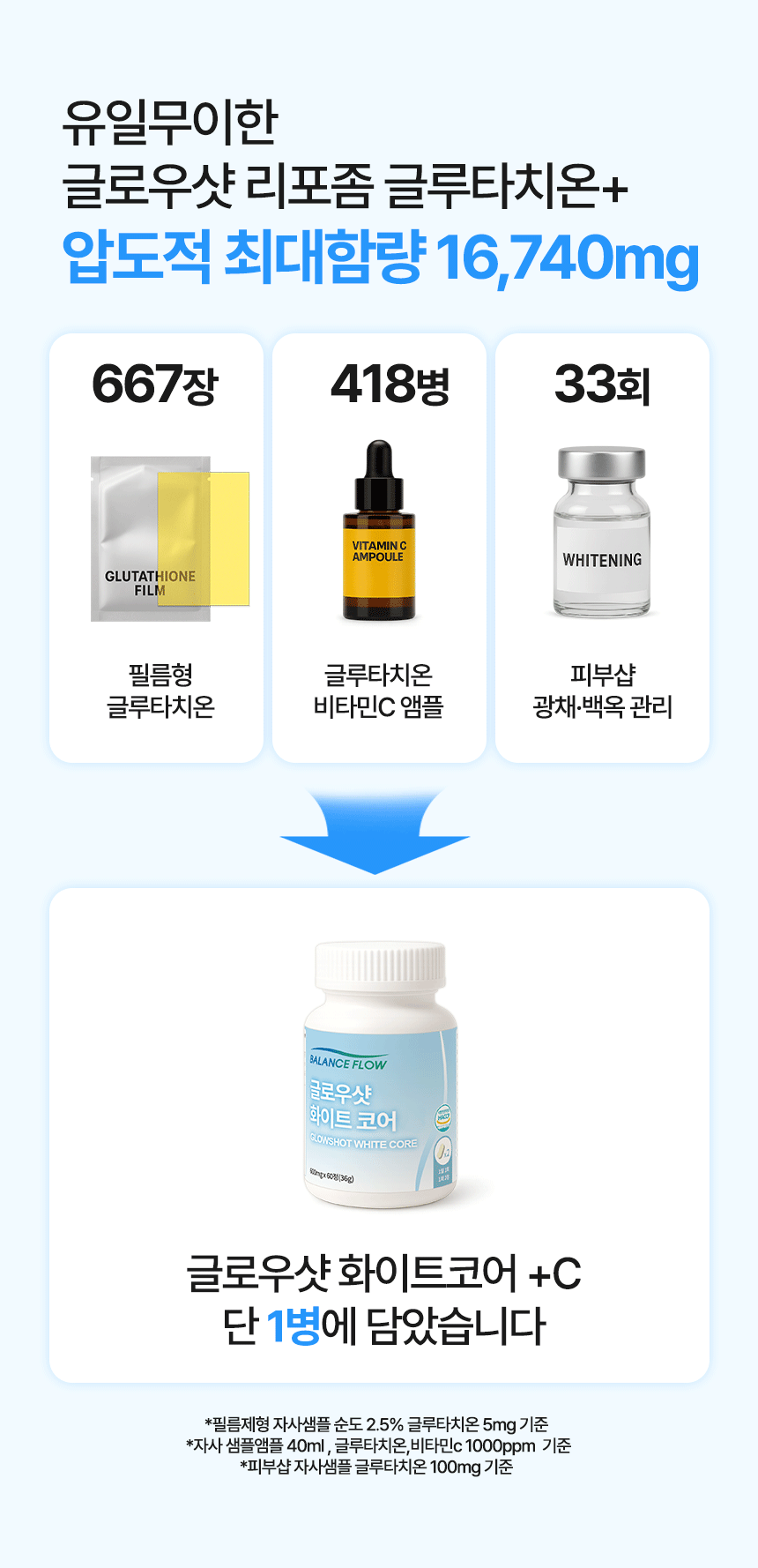 BALANCE FLOW Glowshot White Core +C Liposome Glutathione 600mg x 60 Tablets Detail