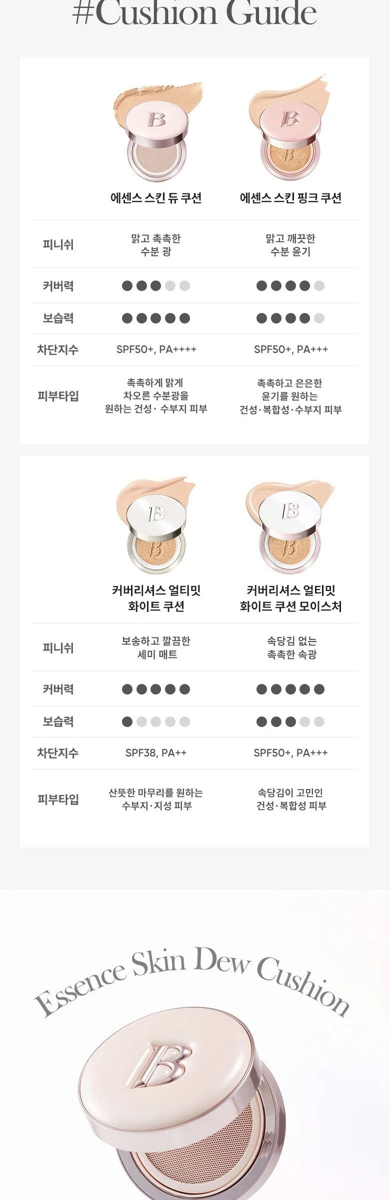 BANILA CO Essence Skin Dew Cushion SPF50+ PA++++ 11.5g Refill 20.5 Lavender Ivory Detail