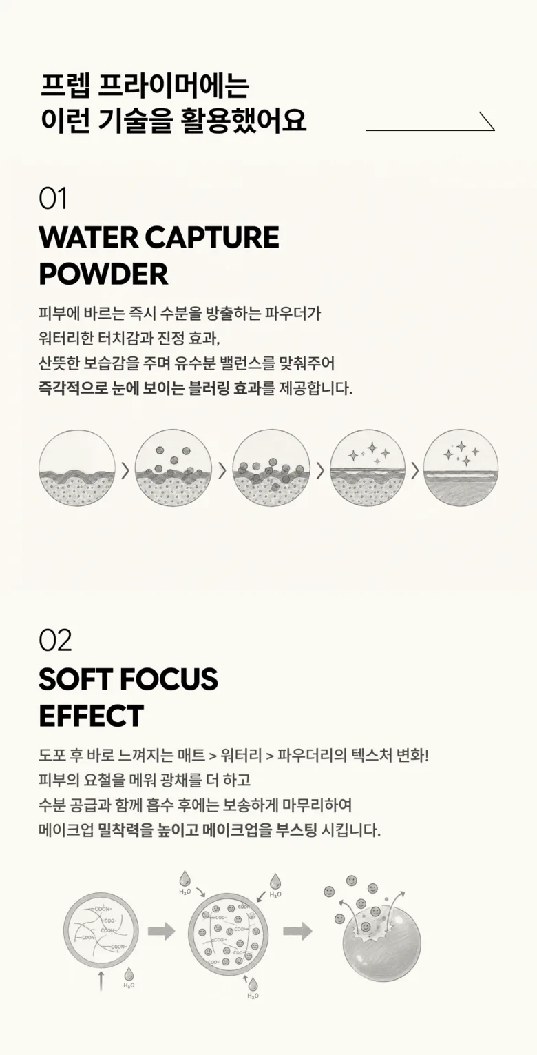 basea Pore Blur Alaska Glacier Water Primer 30ml Detail