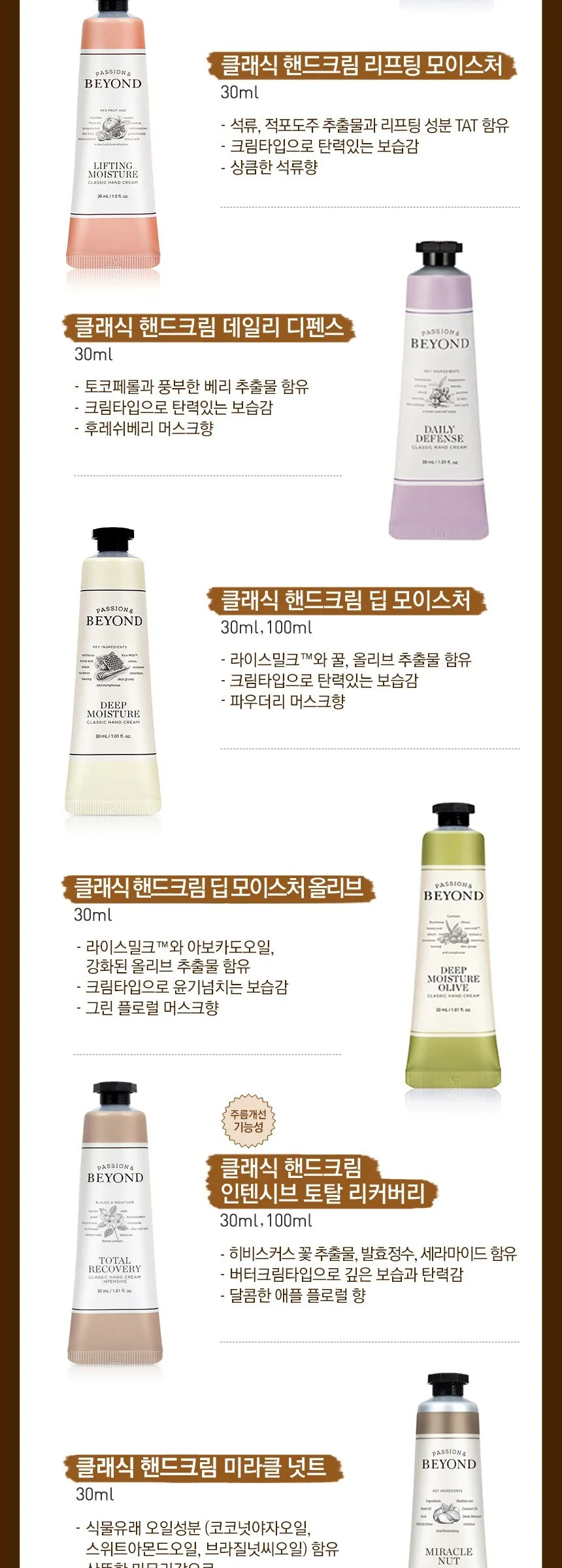 BEYOND Classic Hand Cream Deep Moisture Olive 30ml Green Floral Musk Scent Detail
