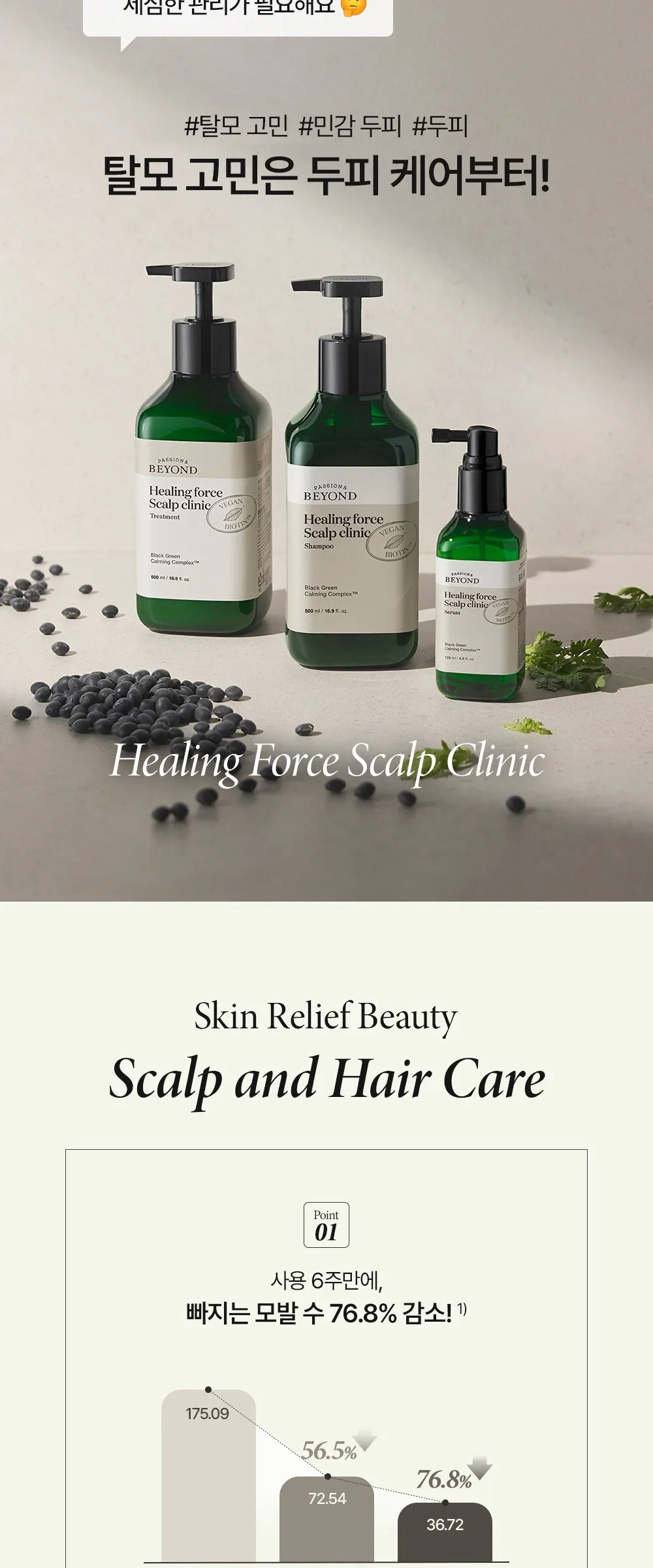 BEYOND Healing Force Scalp Clinic Shampoo 500ml Detail