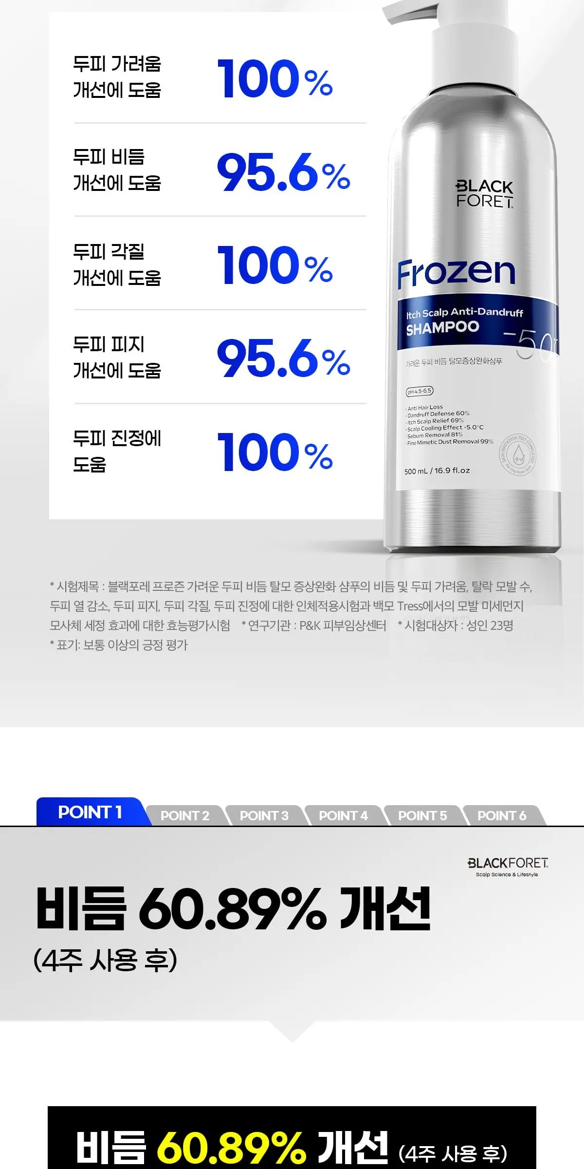 BLACK FORET Frozen Itch Scalp Anti-Dandruff Shampoo 500ml Detail