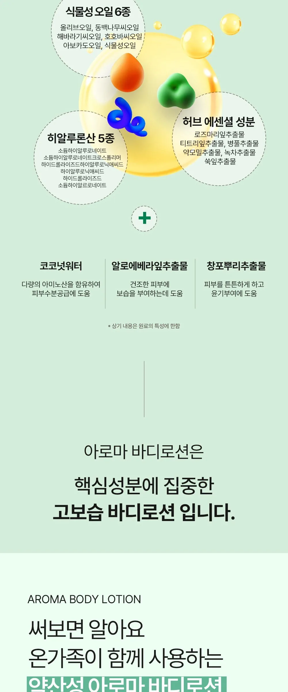 BY_OUR AROMA BODY LOTION 93% Mint Lavender 1L Detail