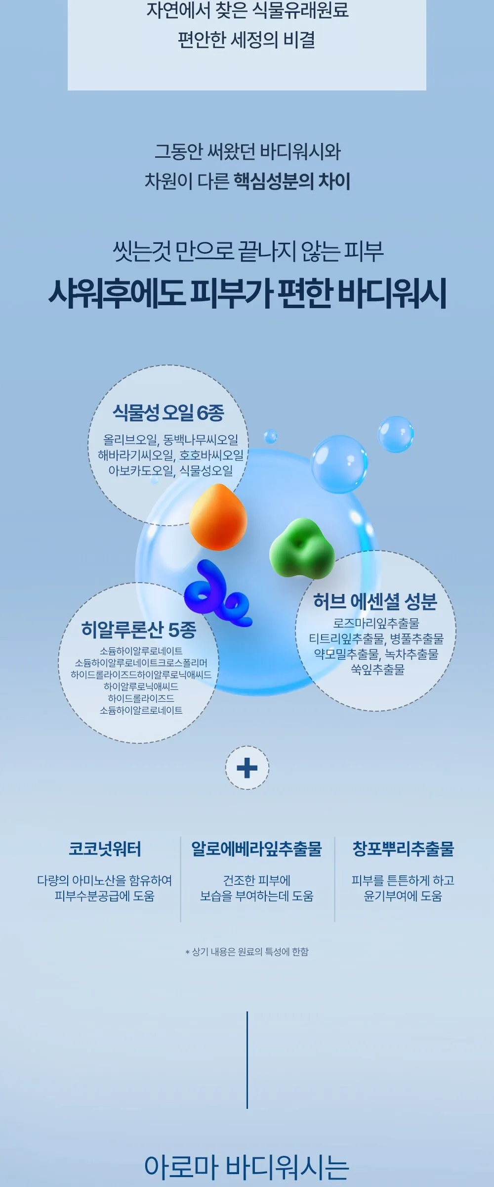 BY_OUR Aroma Body Wash 1020ml Clean Soap Detail