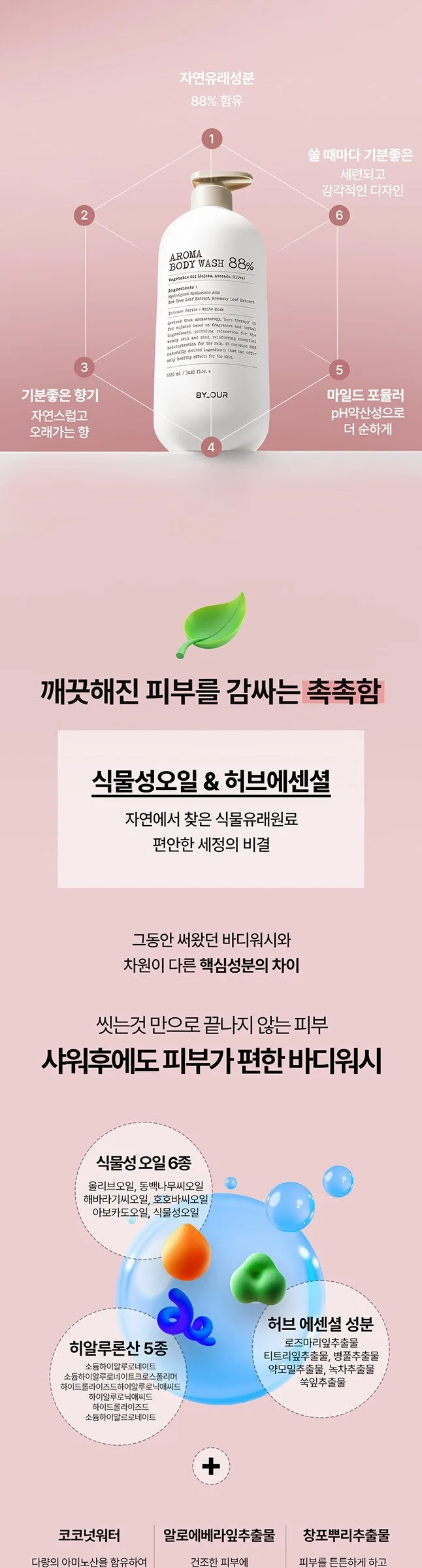BY.OUR AROMA BODY WASH 88% White Musk Perfume 1.02L Detail