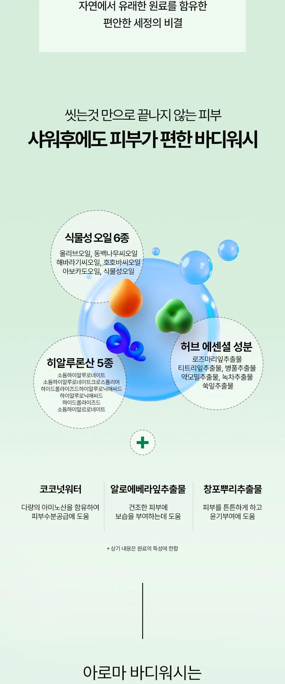 BY_OUR Aroma Body Wash Mint Lavender 1.02L Detail
