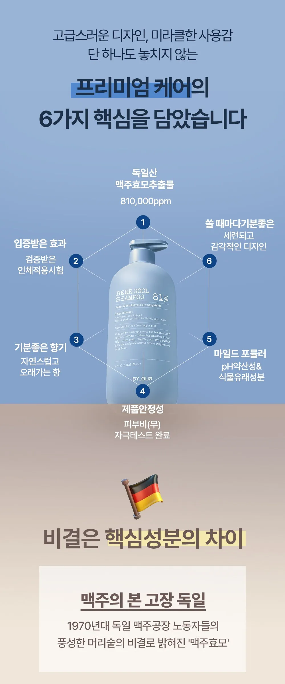 BY_OUR Beer Cool Shampoo 81% 500ml Detail