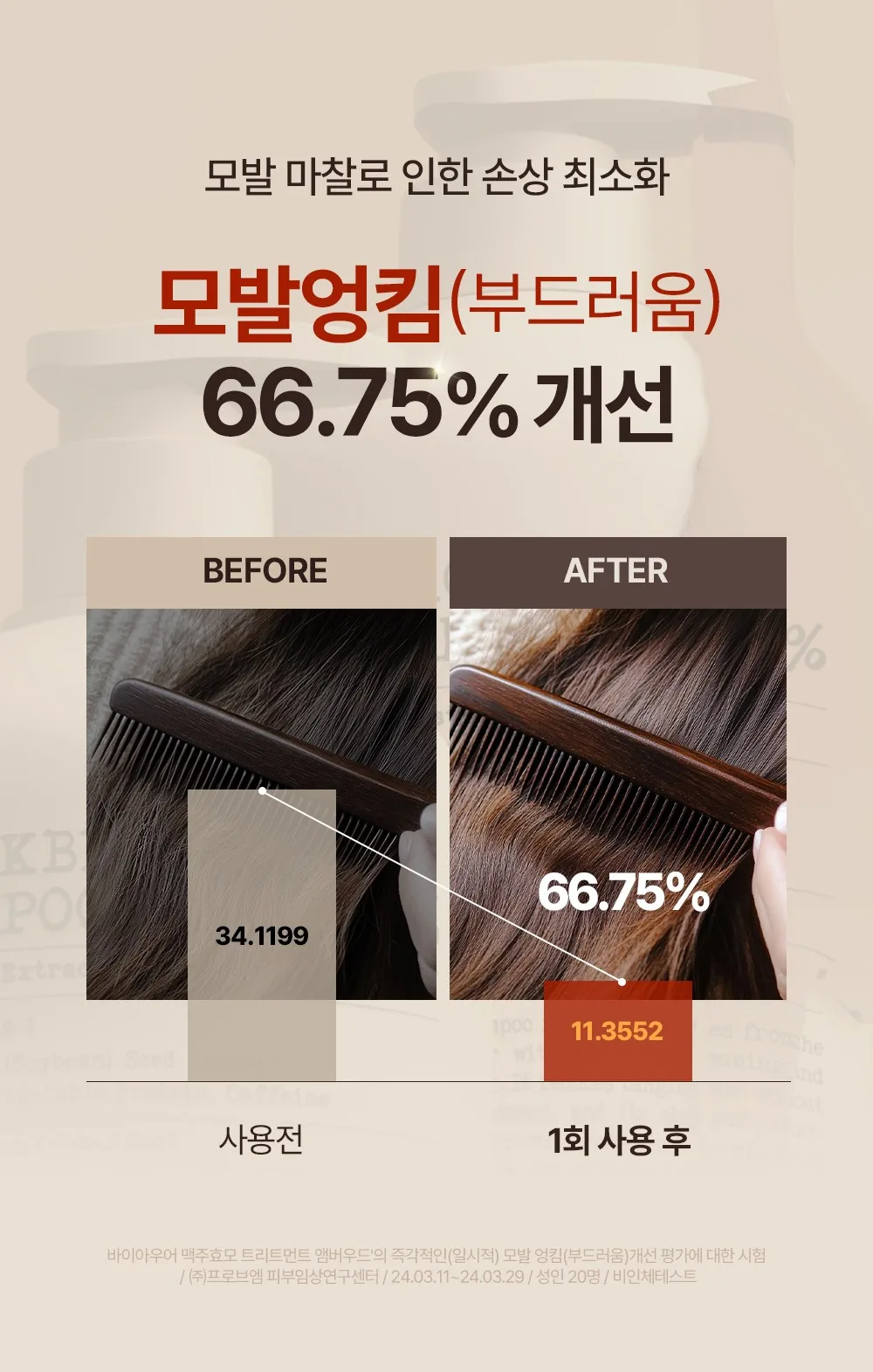BY_OUR Beer Treatment 95% Amber Wood 500ml Detail