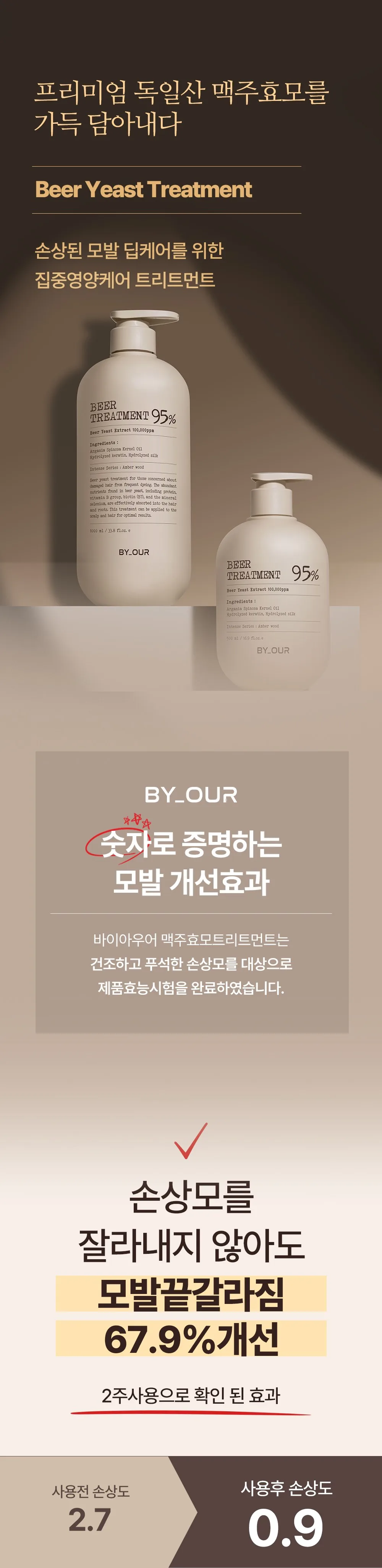 BY_OUR Beer Yeast Treatment 100,000ppm Protein Hair Treatment 1L Detail