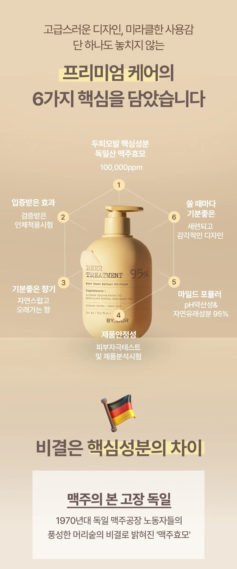 BY_OUR Beer Yeast Treatment 100,000ppm Protein Hair Treatment 1L Detail