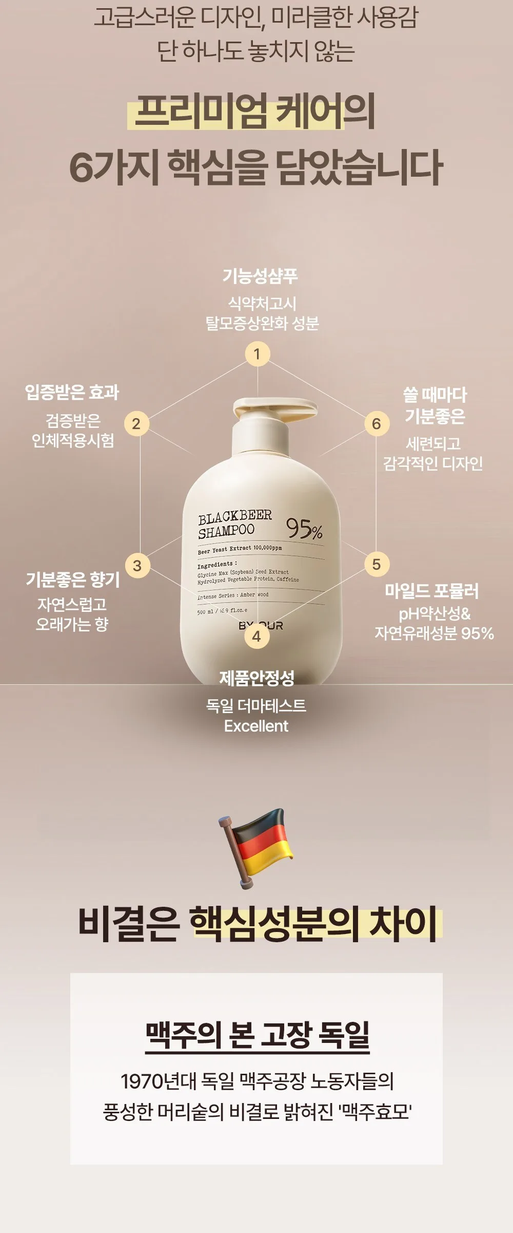 BY.OUR Black Beer Yeast Shampoo Amber Wood Scent 1.017L Detail