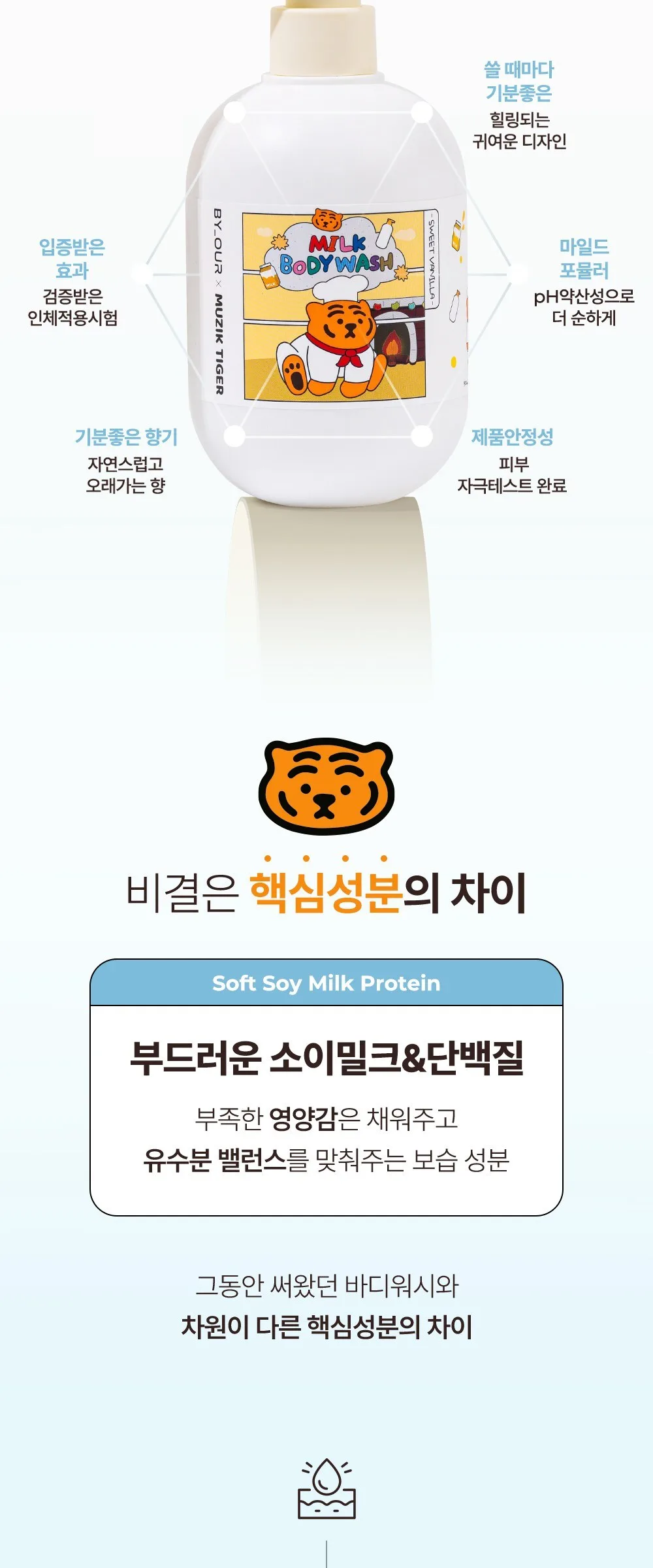 BY_OUR Milk Protein Body Wash Sweet Vanilla 1L Detail