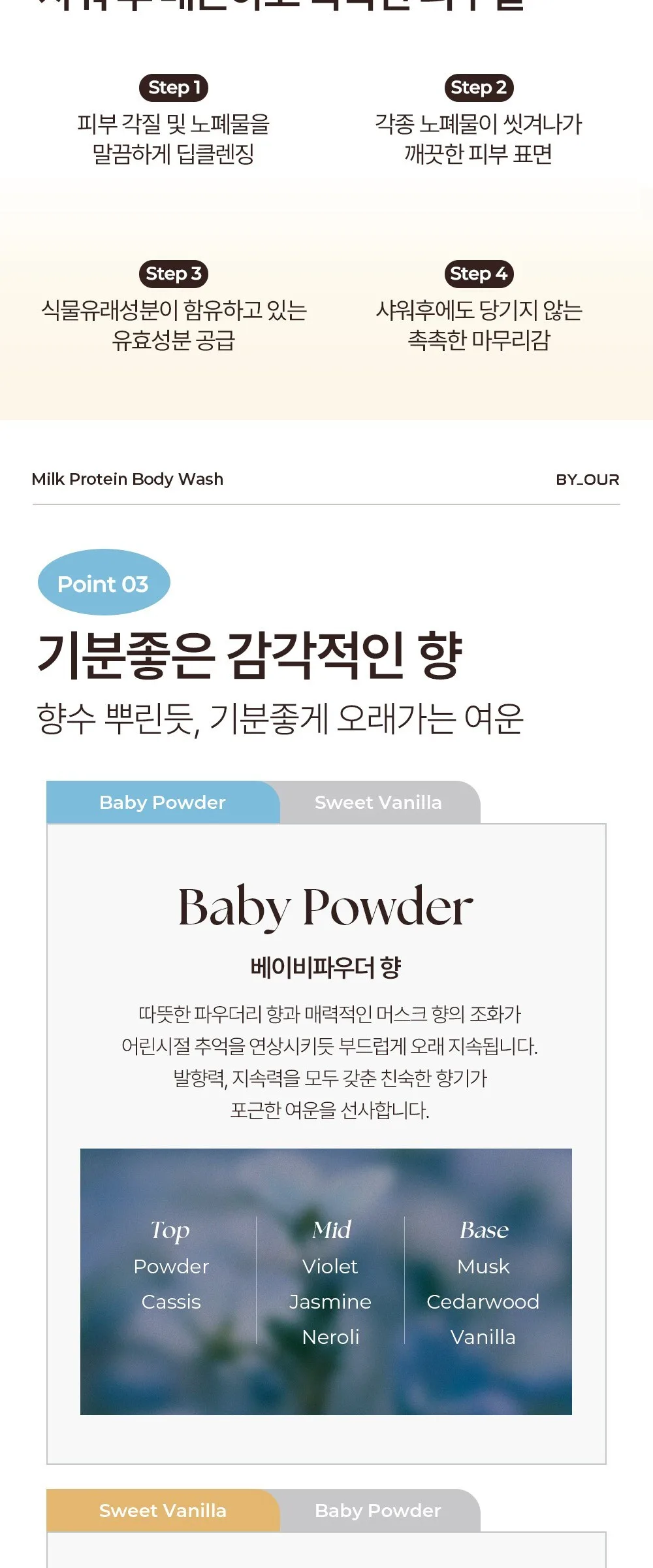 BY_OUR Milk Protein Body Wash Sweet Vanilla 1L Detail