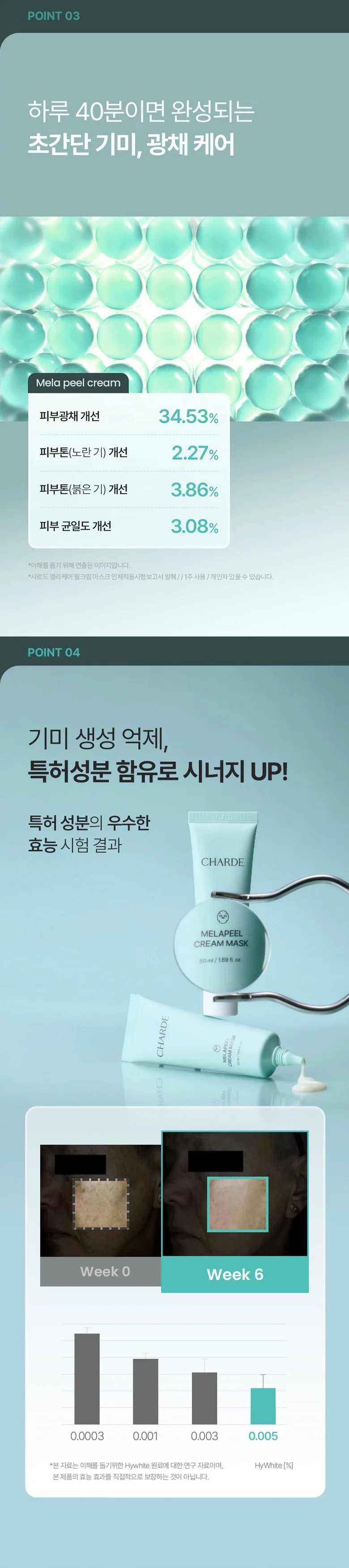 CHARDE MELACARE PEEL CREAM MASK + NMN PLUS LIFT EYE CREAM SET (50ml + 20ml) - Official Seller Detail