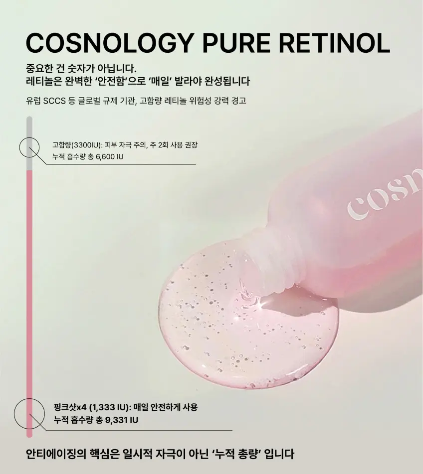 cosnology Super Retin-Q10 EGF Cica Ampoule Serum 80ml Detail