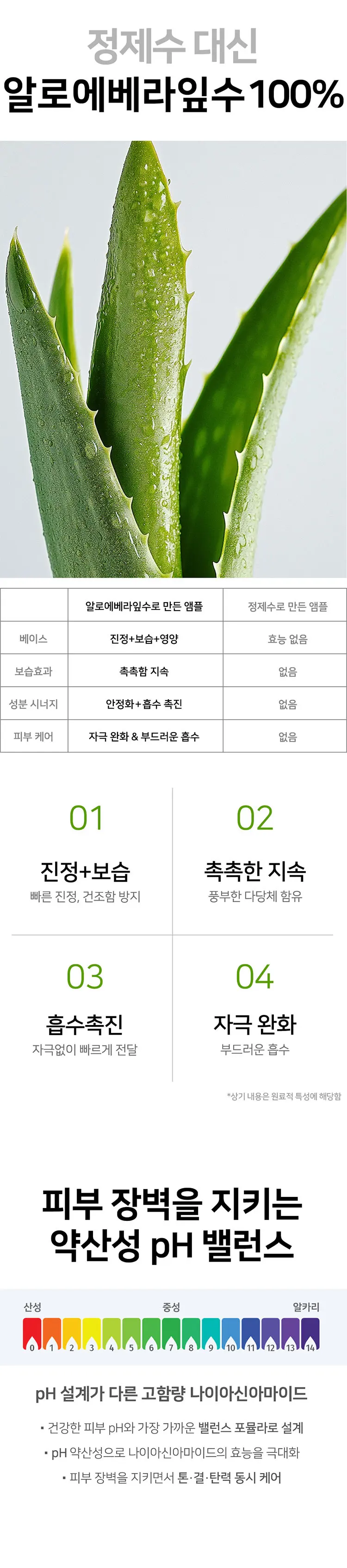 DermaNatureSoo Niacinamide 20% + Zinc 1% + Panthenol (Vitamin B5) Serum 30ml Detail
