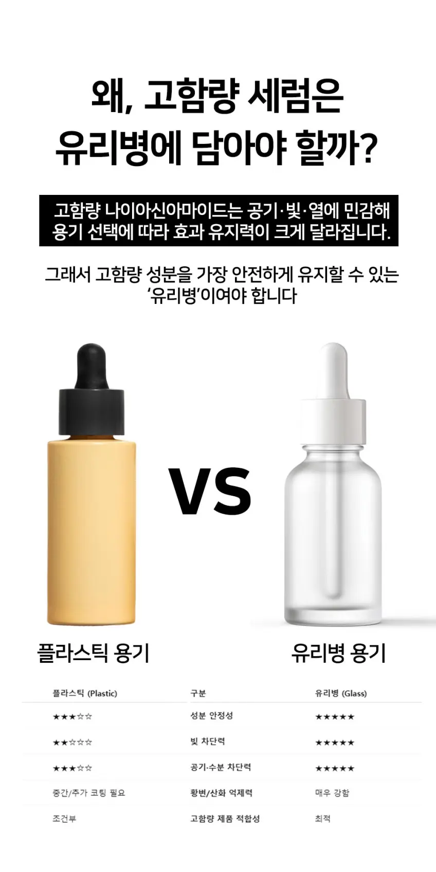 DermaNatureSoo Niacinamide 20% + Zinc 1% + Panthenol (Vitamin B5) Serum 30ml Detail