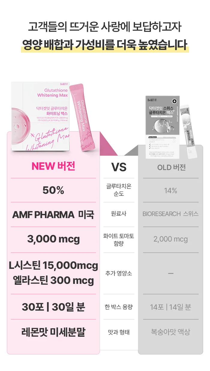 Dr.GET IT Glutathione Whitening Max 3 g x 30 Sachets (90 g) - Glutathione 200.01 mg per Sachet, Lemon Flavor Micro Powder Stick Detail