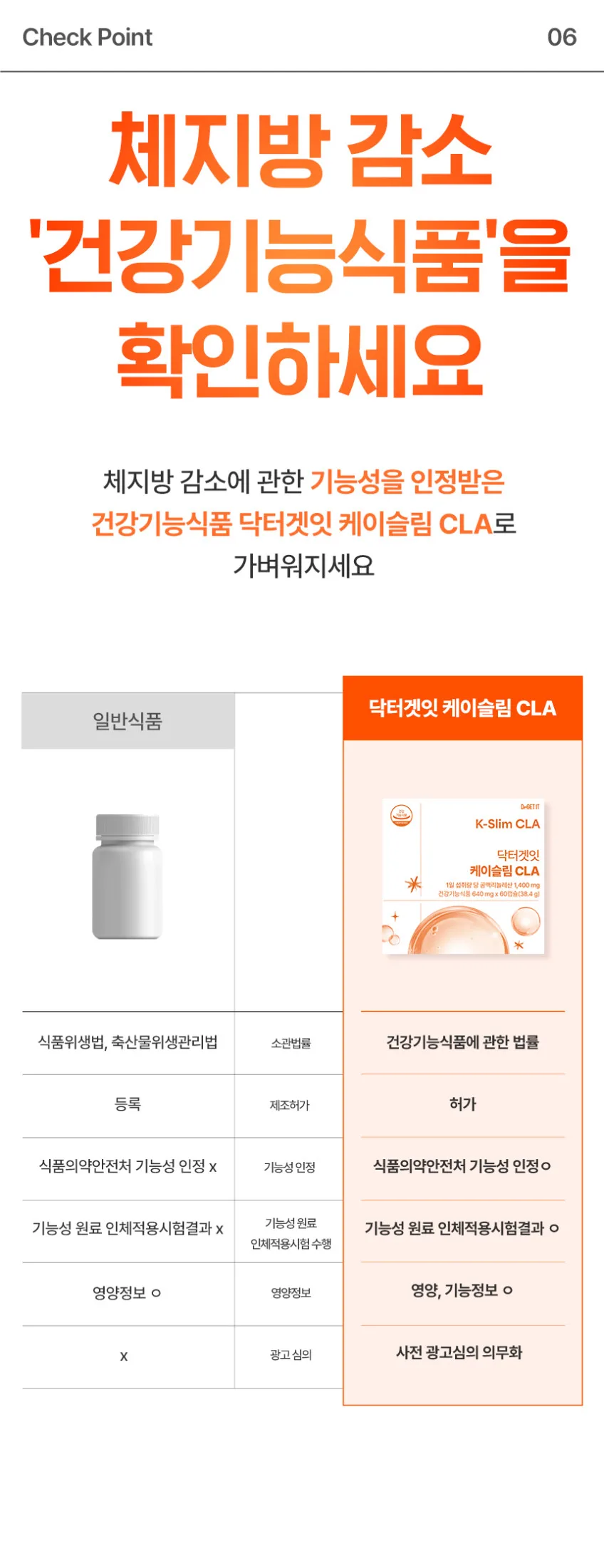 Dr.GET IT K-Slim CLA Functional Diet Supplement 640mg x 60 Capsules 4 Set Detail