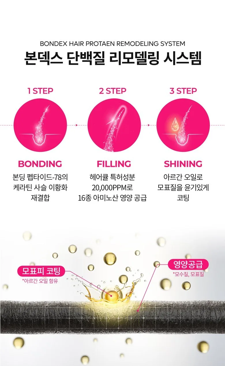 Dr.Melaxin BONDEX CLINIC Protein Bonding Remodeling Shampoo 400ml 2pcs Detail
