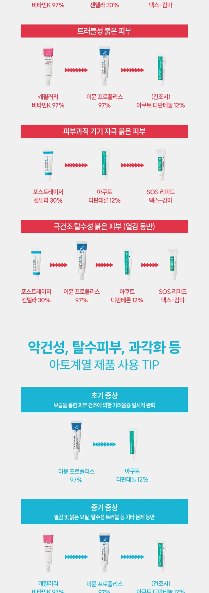 Dr.STERN Immun Propolis 85,000ppm 97% Creamgel Ointment 50ml Detail