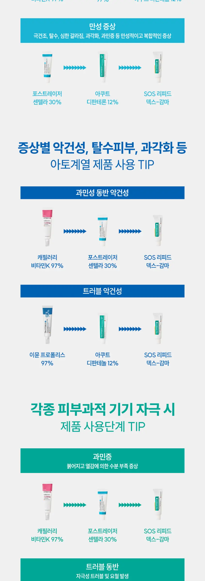Dr.STERN Immun Propolis 85,000ppm 97% Creamgel Ointment 50ml Detail