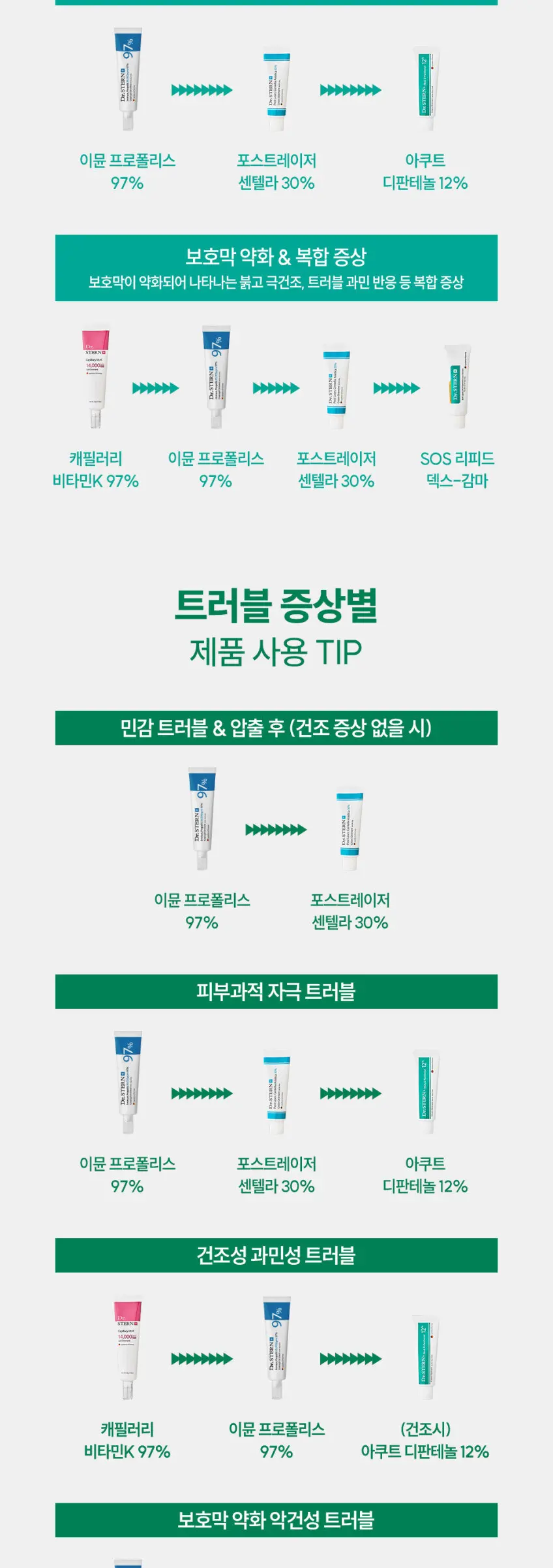 Dr.STERN Immun Propolis 85,000ppm 97% Creamgel Ointment 50ml Detail