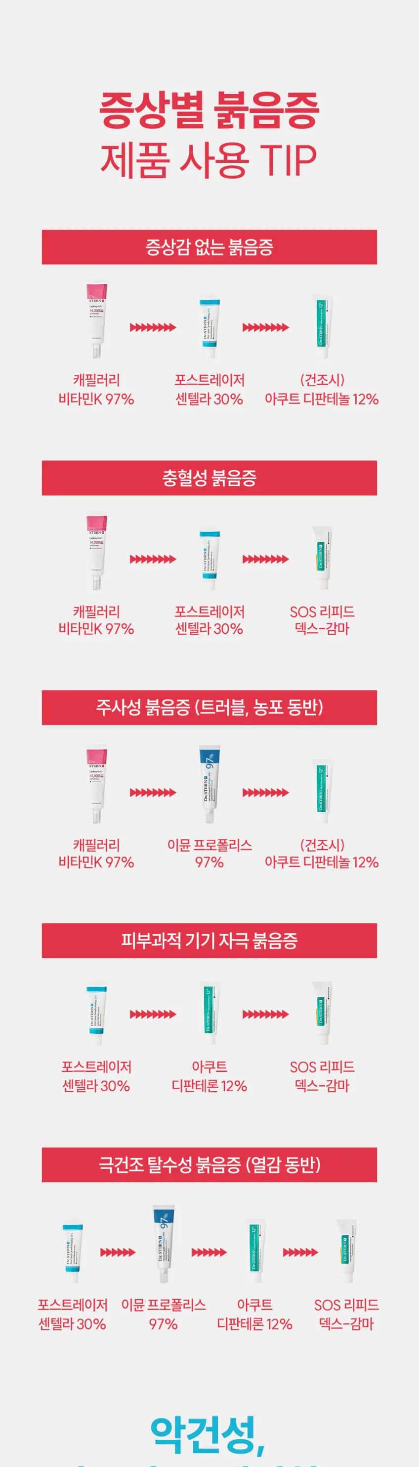 Dr. STERN Post Laser Centella Asiatica 30% Cream Ointment 50g Detail
