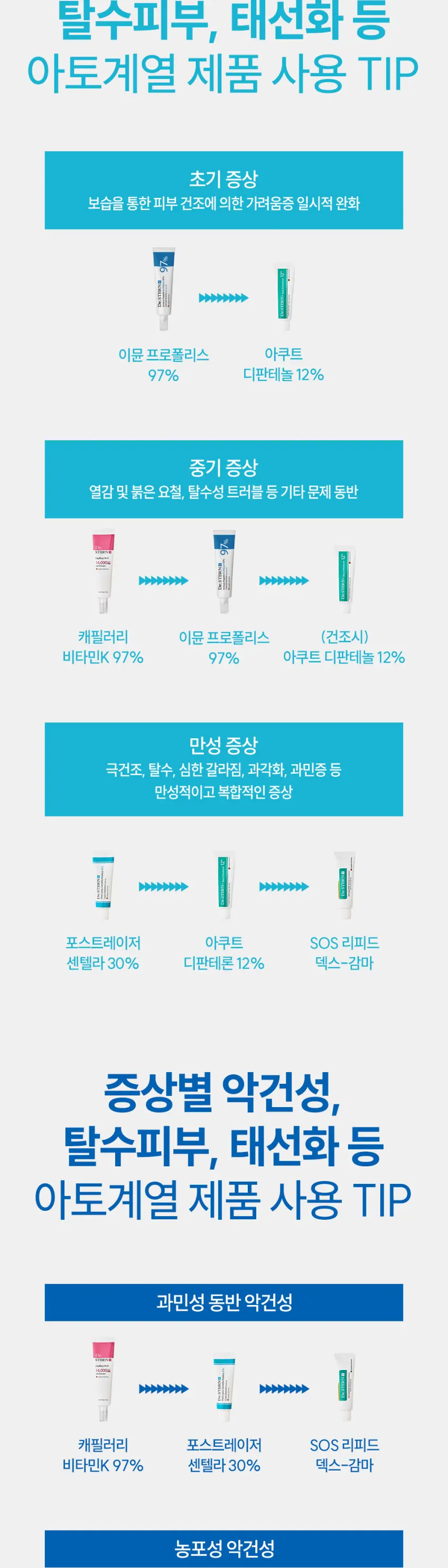 Dr. STERN Post Laser Centella Asiatica 30% Cream Ointment 50g Detail