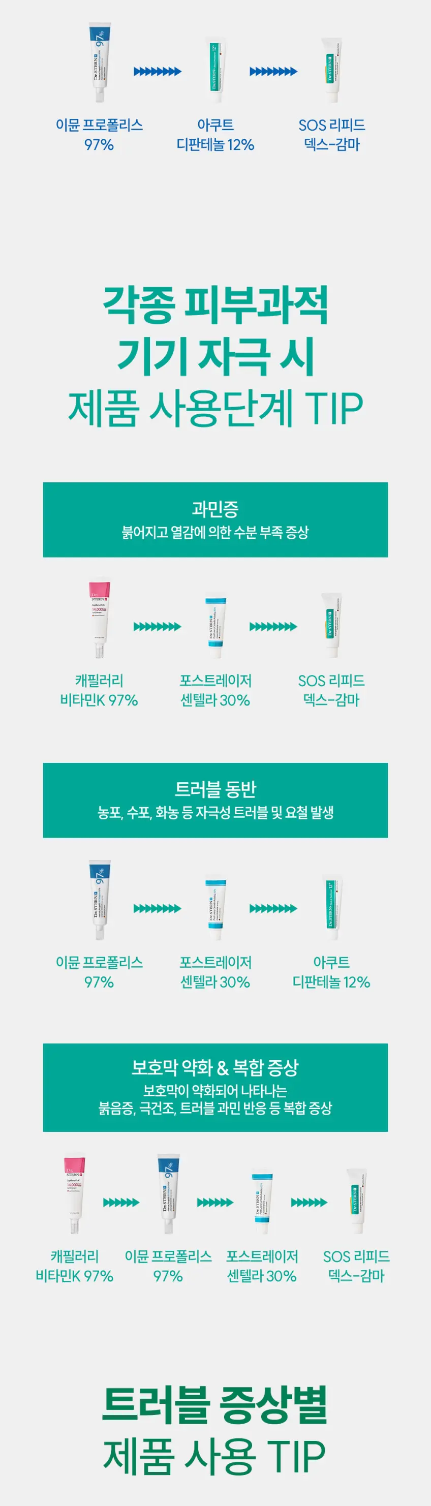 Dr. STERN Post Laser Centella Asiatica 30% Cream Ointment 50g Detail