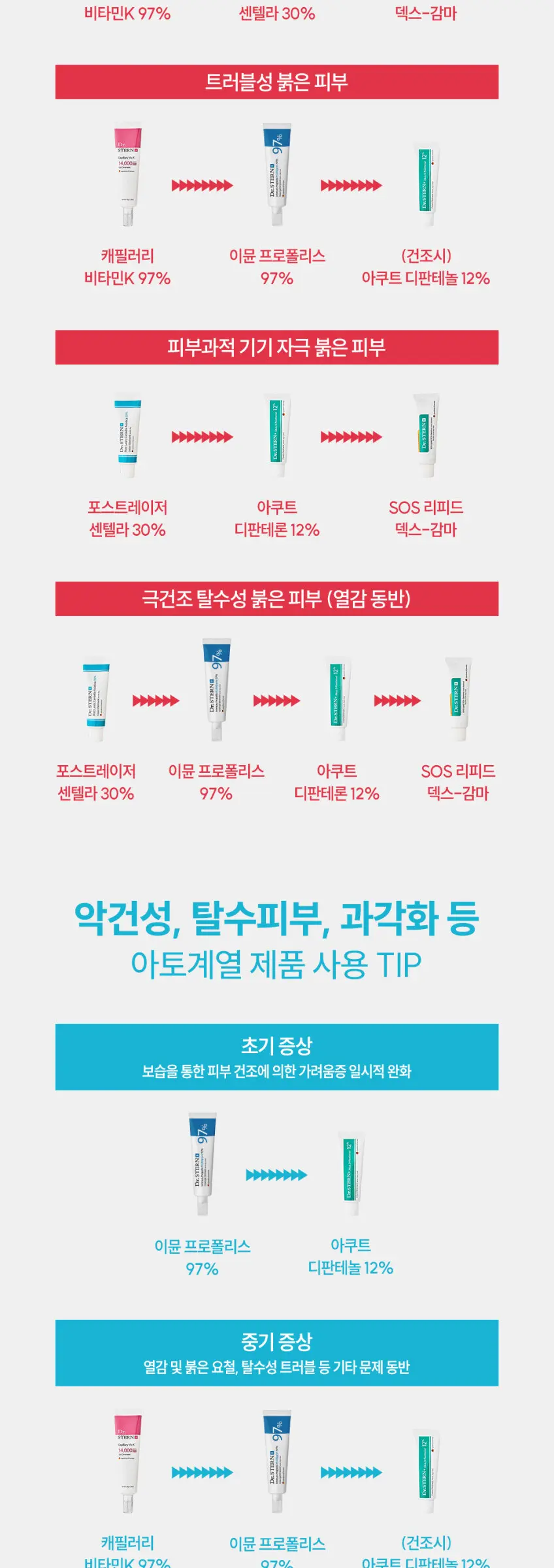 Dr. STERN SOS Lipid DEX-Gamma Cream Ointment 50ml Detail