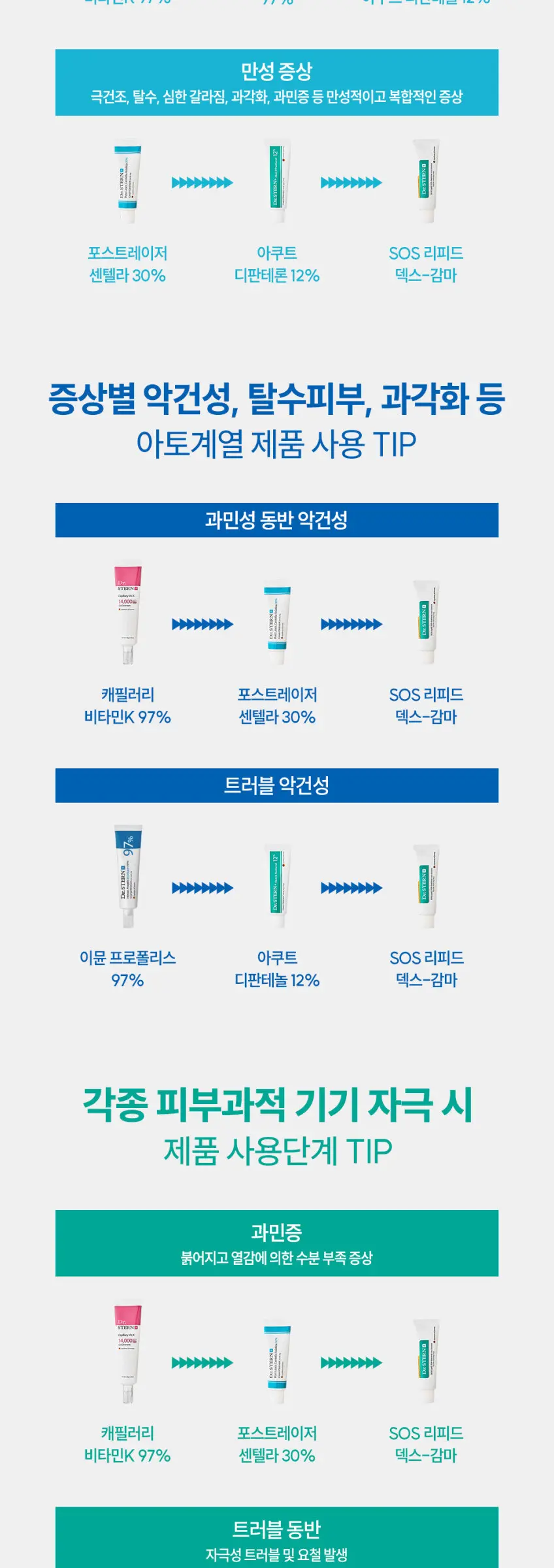 Dr. STERN SOS Lipid DEX-Gamma Cream Ointment 50ml Detail
