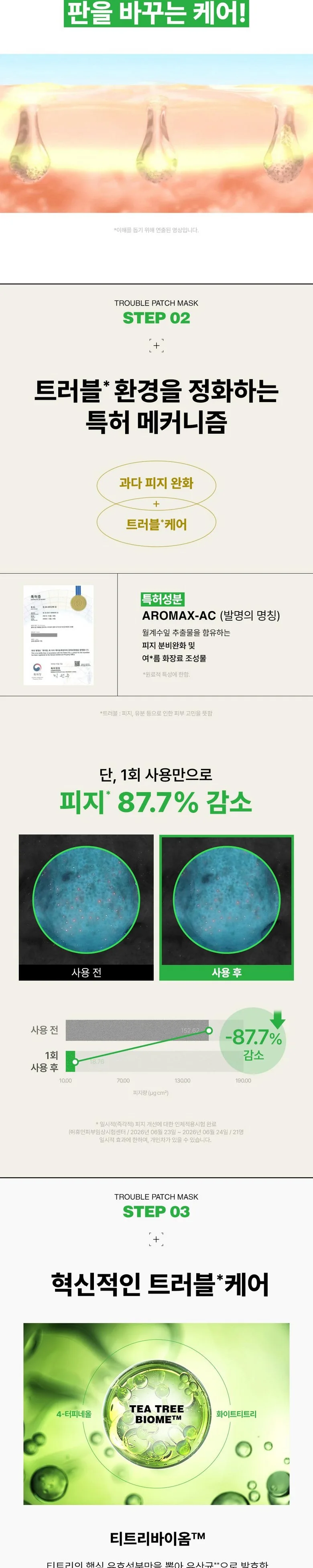 EiOM Trouble Patch Mask 20ml 4 Sheets Detail