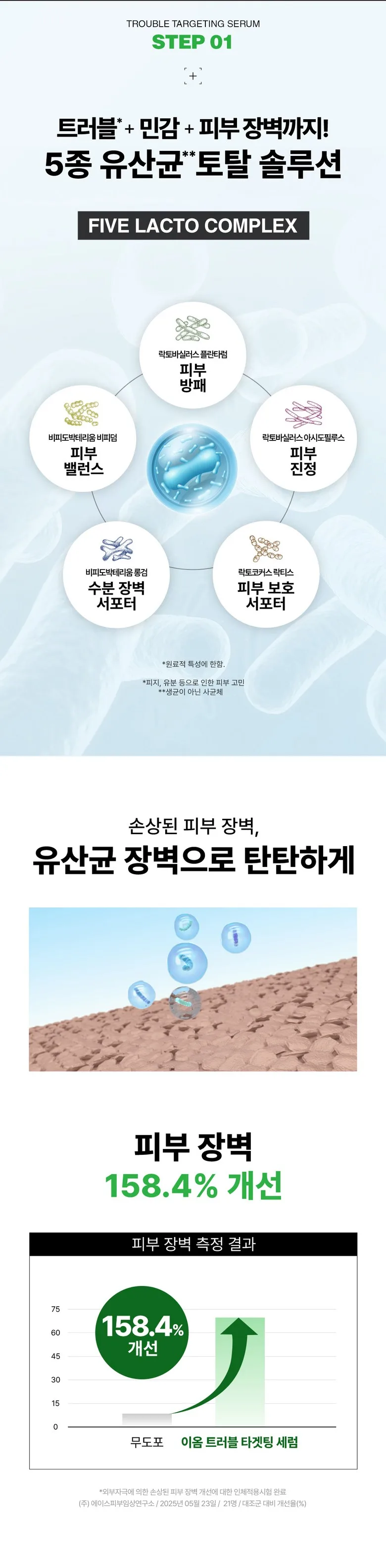 EIOM Trouble Targeting Serum 30ml Detail
