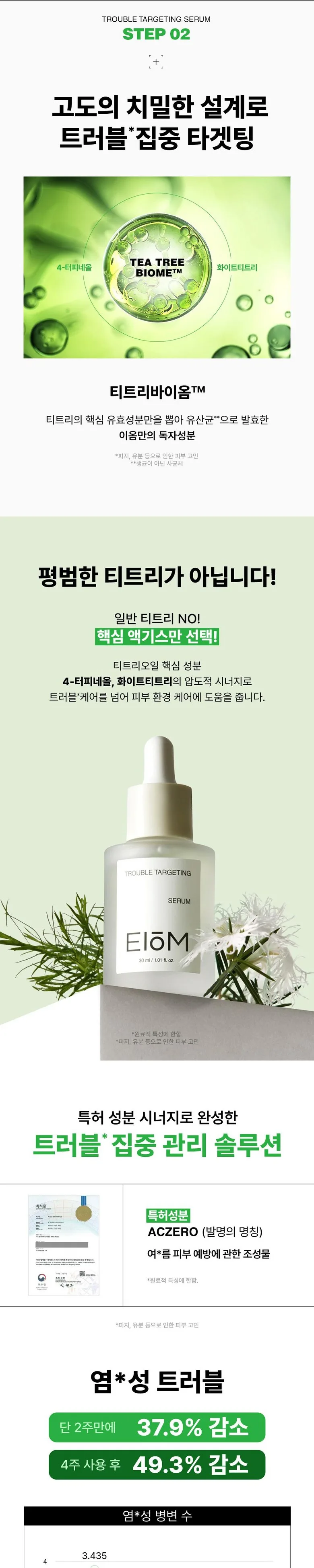 EIOM Trouble Targeting Serum 30ml Detail
