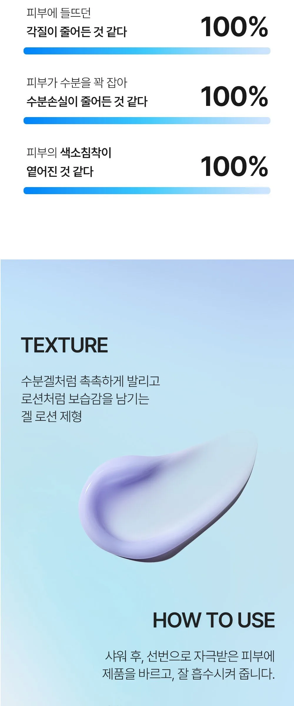 FATION After Sun Gel Lotion Azulene Repair 200ml Detail
