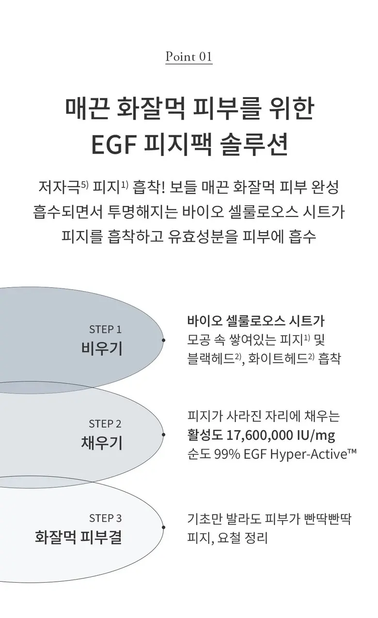fromrier EGF Hyper-Active Pore Sebum Mask 4 Sheets Detail