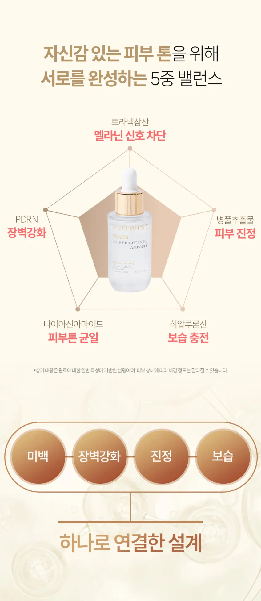 GLOWISE TXA 5X Tone Brightening Ampoule 30ml Detail