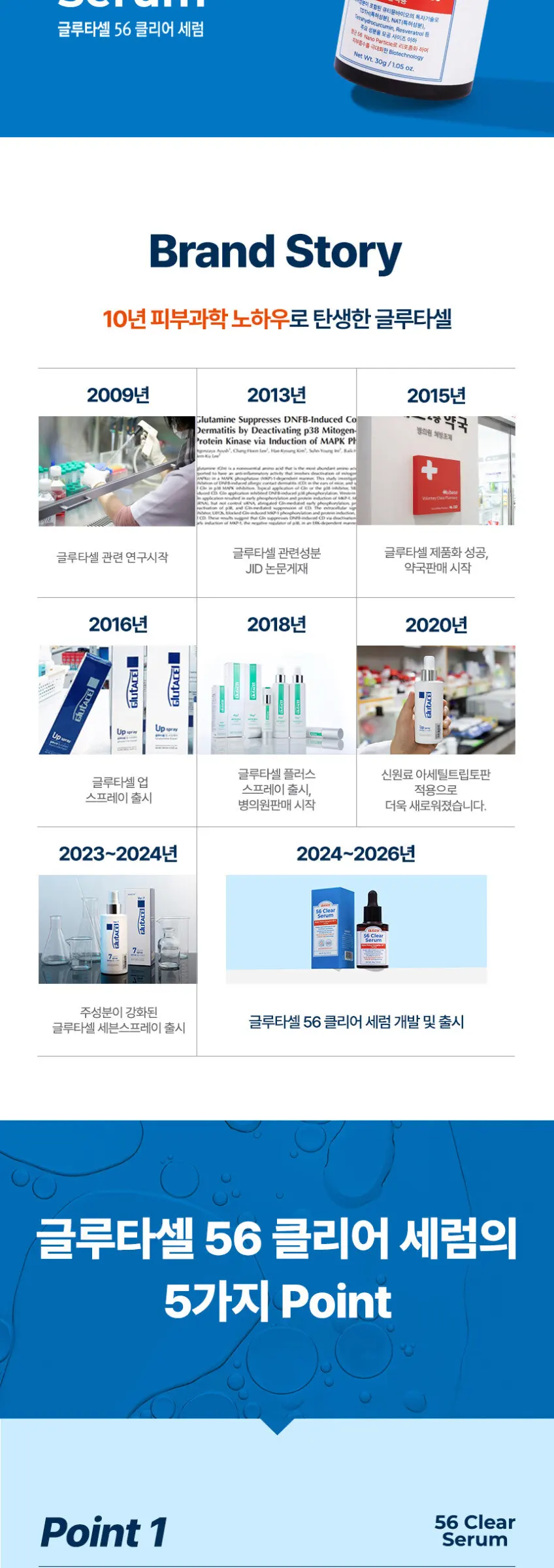 Glutacel 56 Clear Serum 30g, Trouble Soothing & Sebum Reduction, 3+1 Event Detail