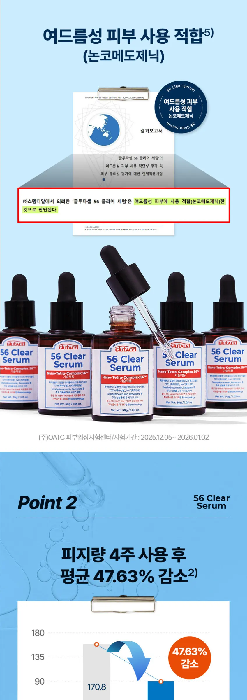 Glutacel 56 Clear Serum 30g, Trouble Soothing & Sebum Reduction, 3+1 Event Detail