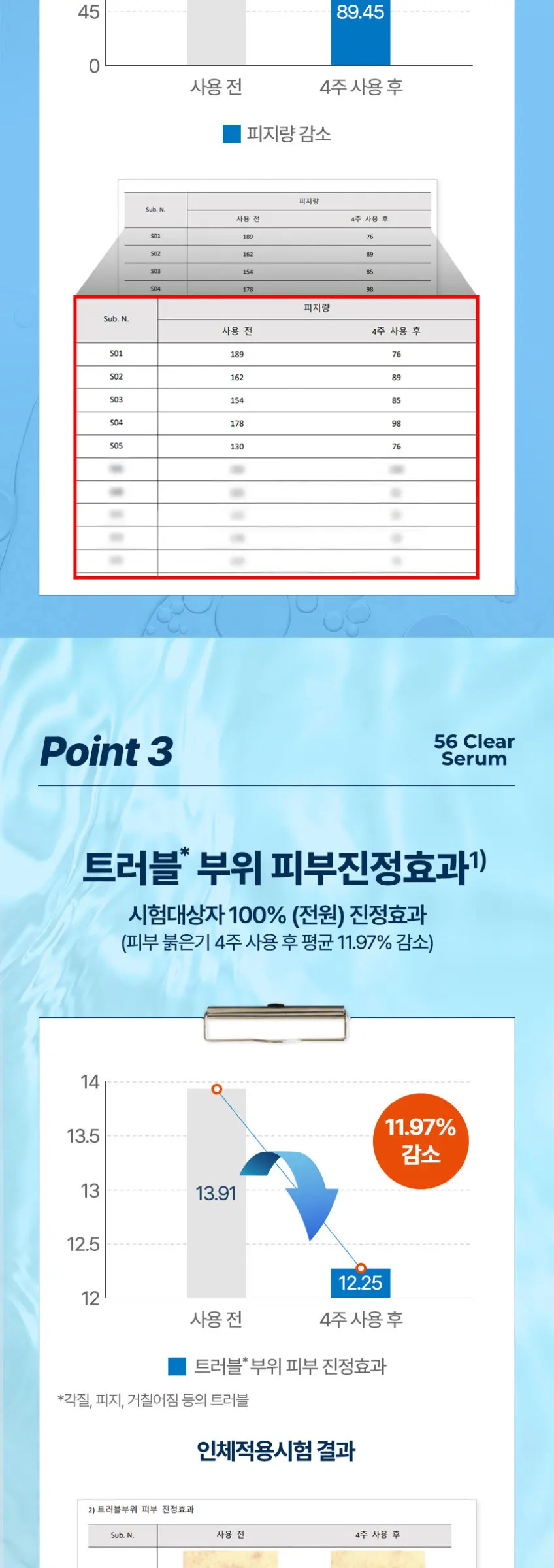 Glutacel 56 Clear Serum 30g, Trouble Soothing & Sebum Reduction, 3+1 Event Detail