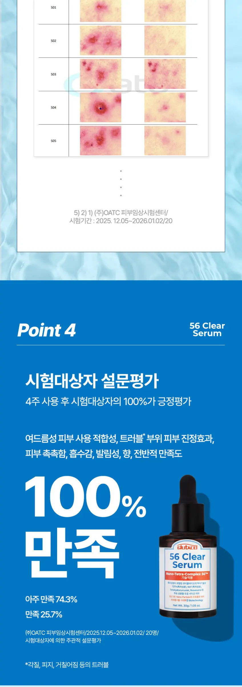 Glutacel 56 Clear Serum 30g, Trouble Soothing & Sebum Reduction, 3+1 Event Detail