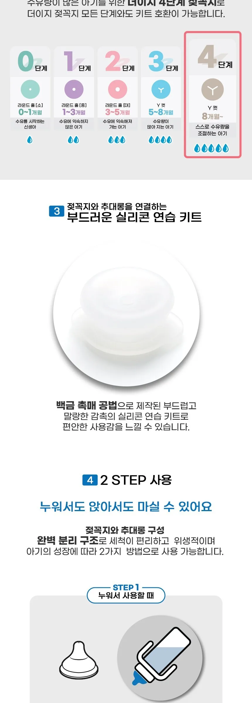 GROSMIMI The Easy Silicone Teat & Weighted Straw Kit Detail