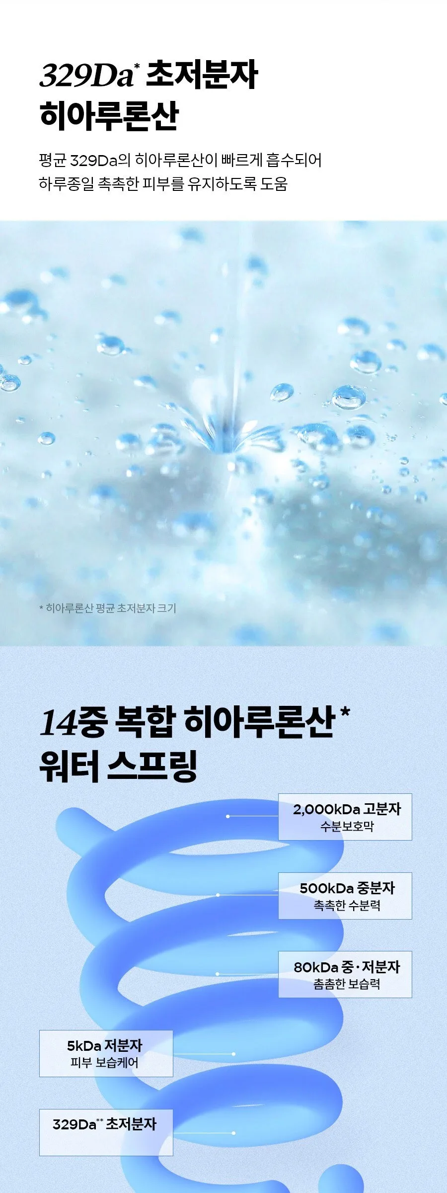 Isntree Ultra-Low Molecular Hyaluronic Acid Serum 50ml Detail