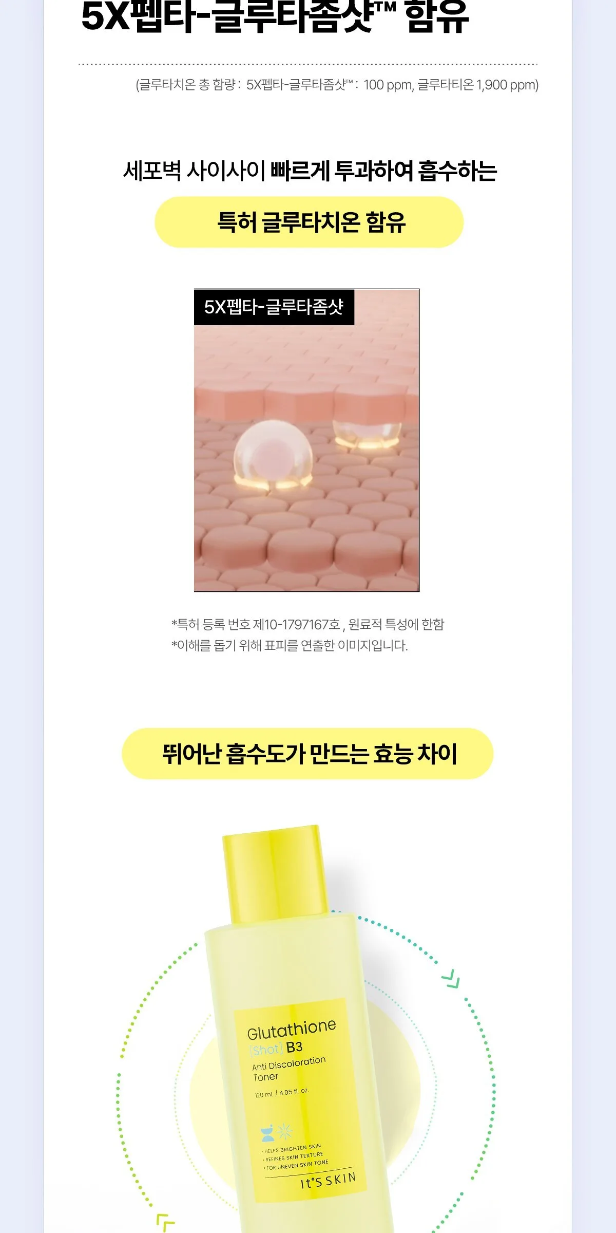 It's Skin Glutathione Shot B3 Anti Discoloration Toner 120ml Detail