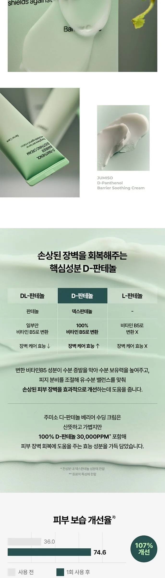 JUMISO D-Panthenol Barrier Soothing Cream 80ml + Serum 70ml Detail