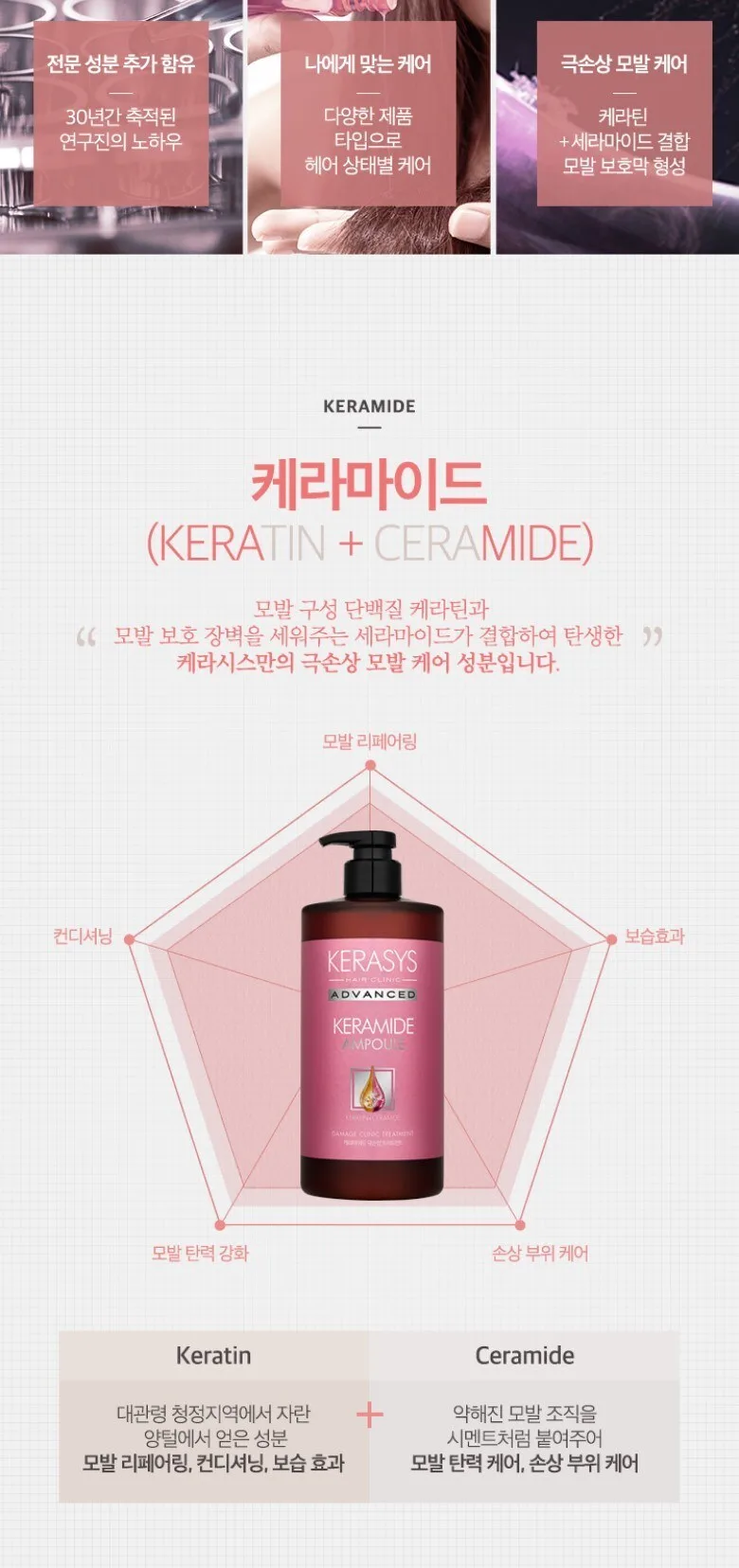 KERASYS Advanced Keramide Ampoule Damage Clinic Treatment 1L Detail