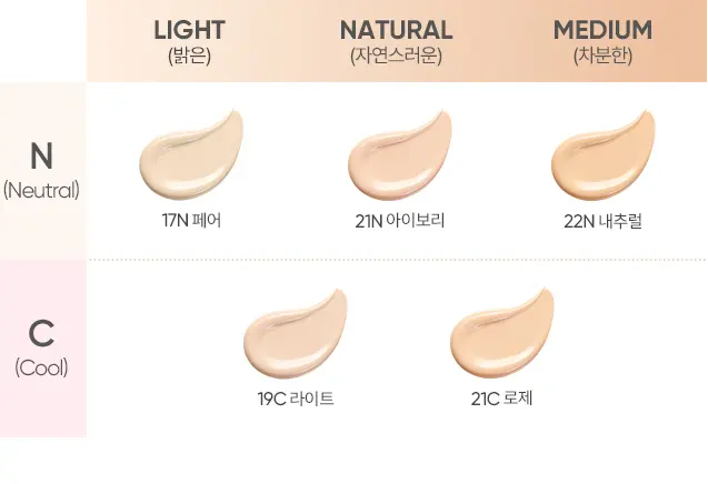 BANILA CO Coverlicious Ultimate White Cushion Air SPF38 PA++ 14g - Image 4