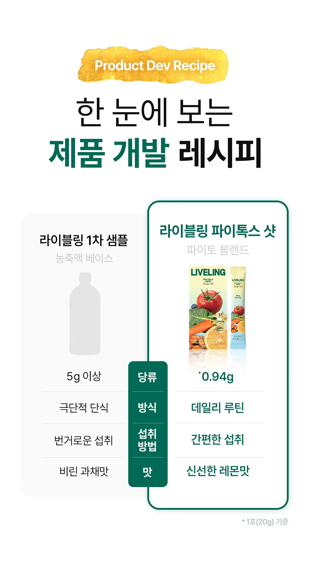 LIVELING PHYTO-X SHOT Salad 19 20g x 14 Packs Detail