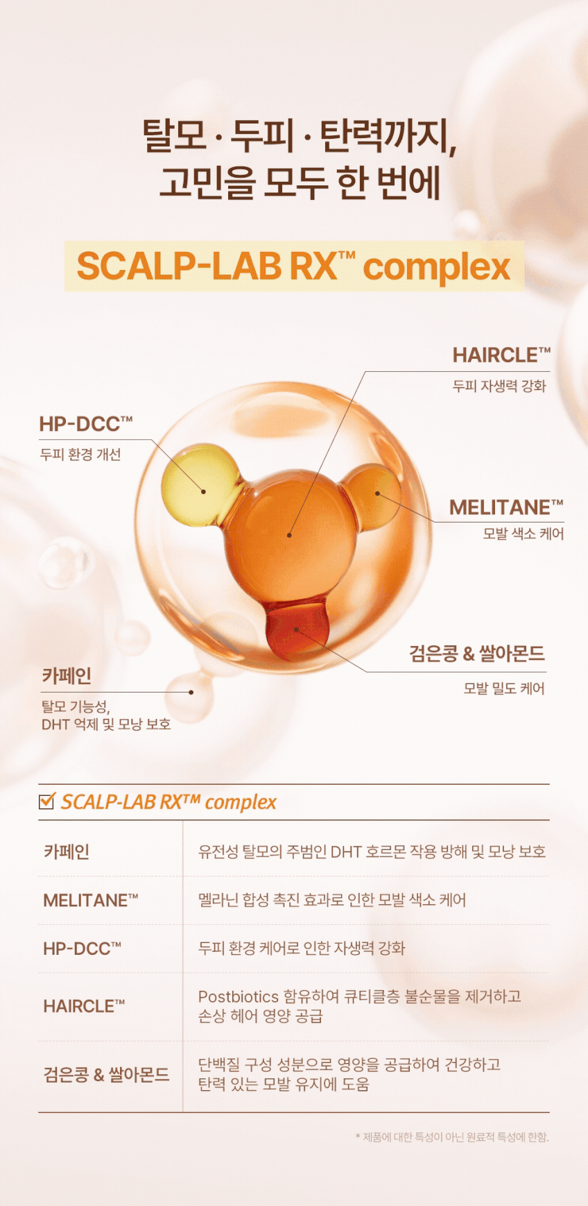 MODA MODA SCALP-LAB RX Gwalsa Ampoule 100ml Detail